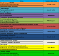 V-CLAN-PED-LISTADO-DE-CONFERENCISTAS-2
